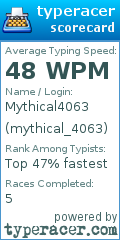 Scorecard for user mythical_4063