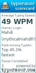 Scorecard for user mythicalmahdifr
