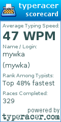 Scorecard for user mywka