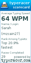 Scorecard for user mzcain27