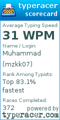 Scorecard for user mzkk07