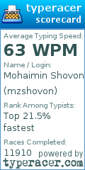 Scorecard for user mzshovon