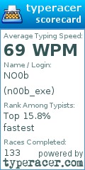 Scorecard for user n00b_exe