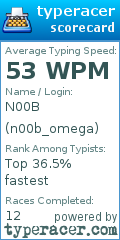 Scorecard for user n00b_omega