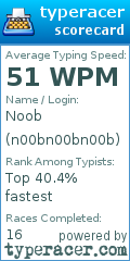 Scorecard for user n00bn00bn00b