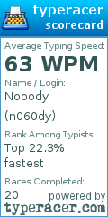 Scorecard for user n060dy