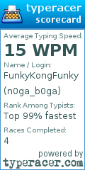 Scorecard for user n0ga_b0ga