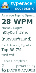 Scorecard for user n0ty0urfr13nd
