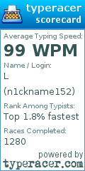 Scorecard for user n1ckname152