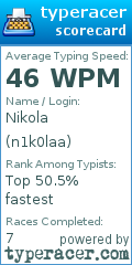 Scorecard for user n1k0laa