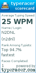 Scorecard for user n2dnl