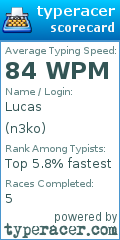 Scorecard for user n3ko