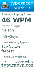 Scorecard for user n3w3sys