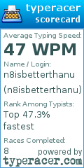 Scorecard for user n8isbetterthanu