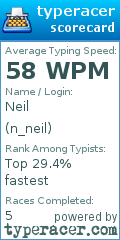 Scorecard for user n_neil