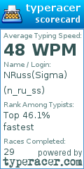 Scorecard for user n_ru_ss