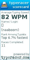 Scorecard for user naaboom