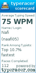 Scorecard for user naafi05