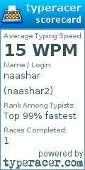 Scorecard for user naashar2