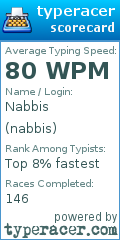 Scorecard for user nabbis