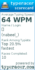 Scorecard for user nabeel_