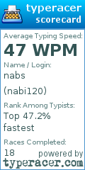 Scorecard for user nabi120