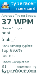 Scorecard for user nabi_r