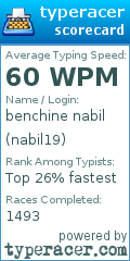 Scorecard for user nabil19