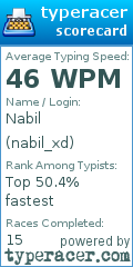 Scorecard for user nabil_xd