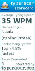 Scorecard for user nabilaqurrotaa