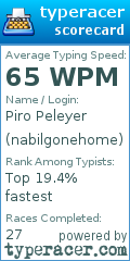 Scorecard for user nabilgonehome