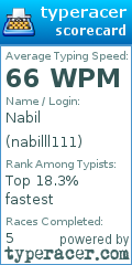 Scorecard for user nabilll111