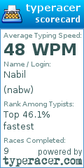 Scorecard for user nabw