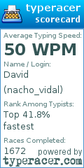 Scorecard for user nacho_vidal