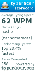 Scorecard for user nachomaracas