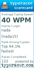 Scorecard for user nada15
