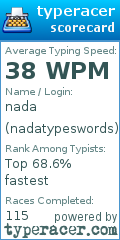 Scorecard for user nadatypeswords