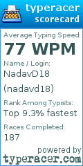 Scorecard for user nadavd18