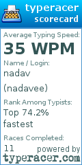 Scorecard for user nadavee
