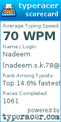 Scorecard for user nadeem.s.k.78@gmail.com