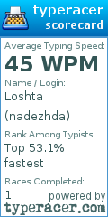 Scorecard for user nadezhda