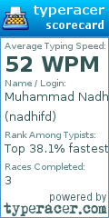 Scorecard for user nadhifd