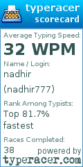 Scorecard for user nadhir777