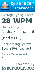 Scorecard for user nadia143
