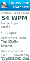 Scorecard for user nadiapun