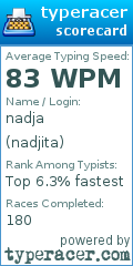 Scorecard for user nadjita