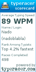 Scorecard for user nadoblabla