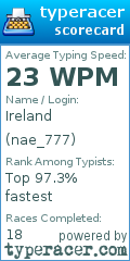Scorecard for user nae_777