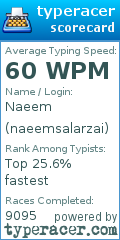 Scorecard for user naeemsalarzai