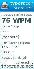 Scorecard for user naenate